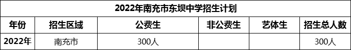 2024年南充市东坝中学招生计划是多少？