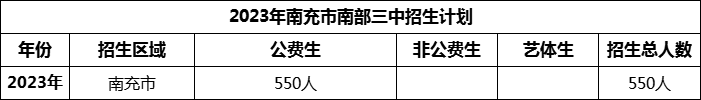 2024年南充市南部三中招生计划是多少？