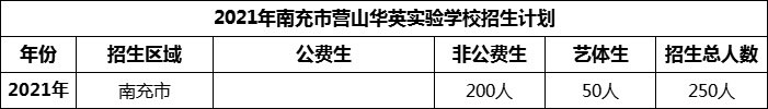 2024年南充市营山华英实验学校招生计划是多少？