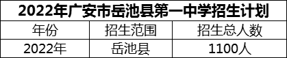 2024年广安市岳池县第一中学招生计划是多少？