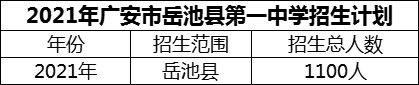 2024年广安市岳池县第一中学招生计划是多少？