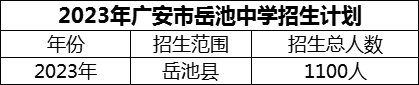 2024年广安市岳池中学招生计划是多少？