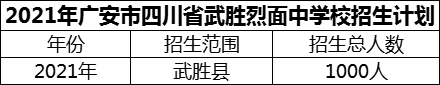 2024年广安市四川省武胜烈面中学校招生计划是多少？