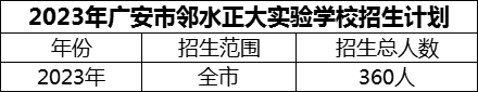 2024年广安市邻水正大实验学校招生计划是多少？