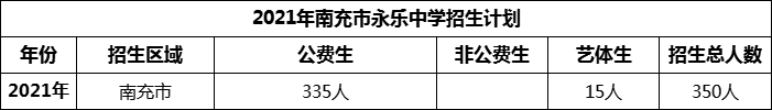 2024年南充市永乐中学招生计划是多少？