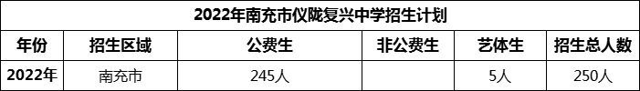 2024年南充市仪陇复兴中学招生计划是多少？