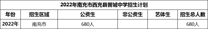 2024年南充市西充县晋城中学招生计划是多少？