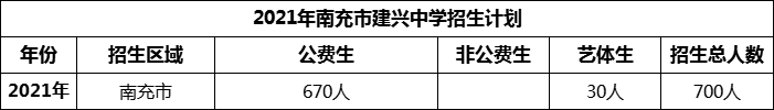 2024年南充市建兴中学招生计划是多少？
