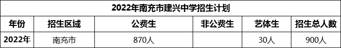 2024年南充市建兴中学招生计划是多少？