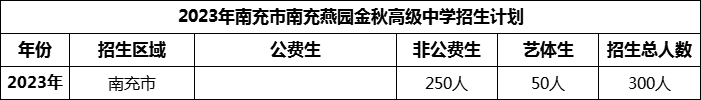 2024年南充市南充燕园金秋高级中学招生计划是多少？