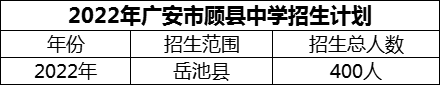 2024年广安市顾县中学招生计划是多少？