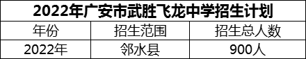 2024年广安市武胜飞龙中学招生计划是多少？