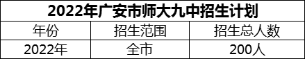 2024年广安市广安经开区师达第九实验中学招生计划是多少？