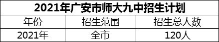 2024年广安市广安经开区师达第九实验中学招生计划是多少？