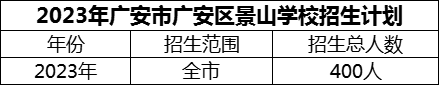 2024年广安市广安区景山学校招生计划是多少？