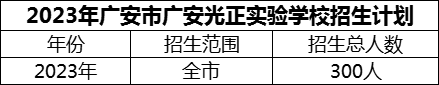 2024年广安市广安光正实验学校招生计划是多少？