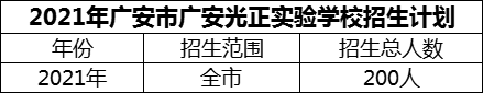 2024年广安市广安光正实验学校招生计划是多少？