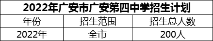 2024年广安市广安第四中学招生计划是多少？