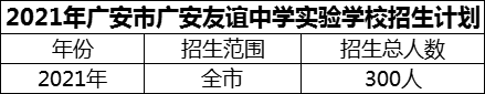 2024年广安市广安友谊中学实验学校招生计划是多少？