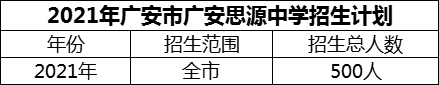 2024年广安市广安思源中学招生计划是多少？