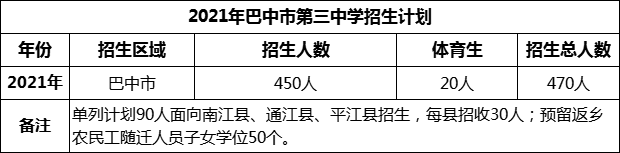 2024年巴中市第三中学招生计划是多少？