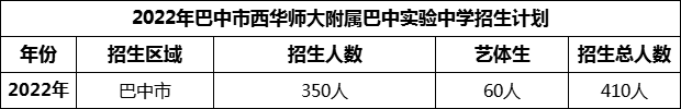 2024年巴中市西华师范大学附属巴中实验中学招生计划是多少