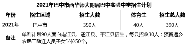 2024年巴中市西华师范大学附属巴中实验中学招生计划是多少