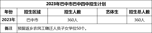 2024年巴中市巴中四中招生计划是多少？