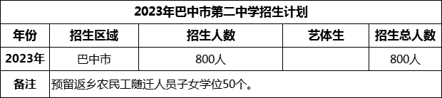 2024年巴中市第二中学招生计划是多少？