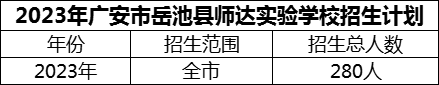 2024年广安市岳池县师达实验学校招生计划是多少？