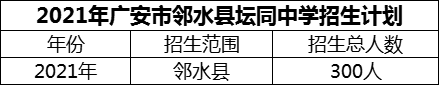 2024年广安市邻水县坛同中学招生计划是多少？