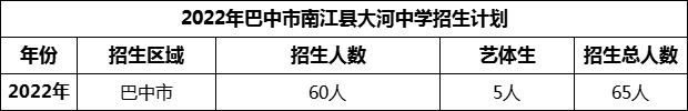 2024年巴中市南江县大河中学招生计划是多少？