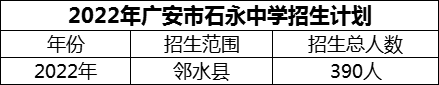 2024年广安市石永中学招生计划是多少？