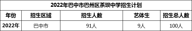 2024年巴中市巴州区茶坝中学招生计划是多少？