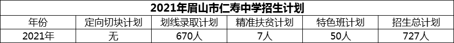 2024年眉山市仁寿中学招生计划是多少？