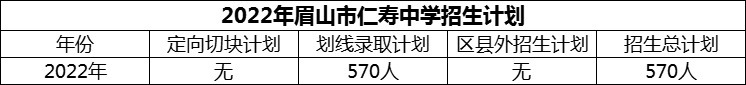 2024年眉山市仁寿中学招生计划是多少？