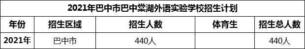 2024年巴中市巴中棠湖外语实验学校招生计划是多少？