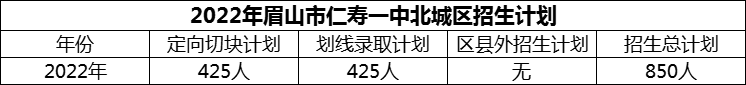 2024年眉山市仁寿一中北城区招生计划是多少？