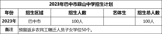 2024年巴中市鼎山中学招生计划是多少？