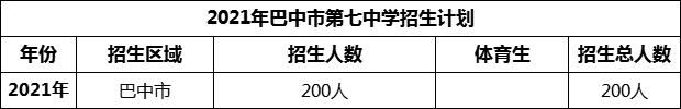 2024年巴中市第七中学招生计划是多少？