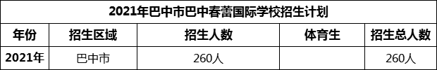 2024年巴中市巴中春蕾国际学校招生计划是多少？