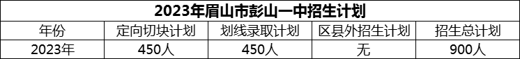 2024年眉山市彭山一中招生计划是多少？