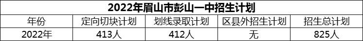 2024年眉山市彭山一中招生计划是多少？