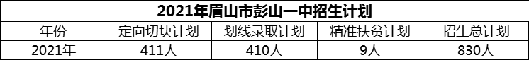 2024年眉山市彭山一中招生计划是多少？