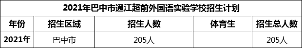 2024年巴中市通江超前外国语实验学校招生计划是多少？