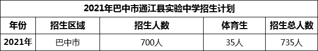 2024年巴中市通江县实验中学招生计划是多少？