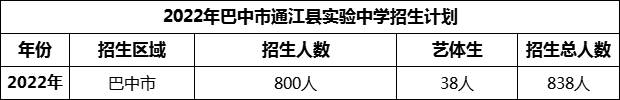 2024年巴中市通江县实验中学招生计划是多少？