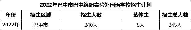 2024年巴中市巴中绵阳实验外国语学校招生计划是多少？