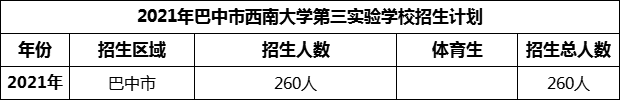 2024年巴中市西南大学第三实验学校招生计划是多少？