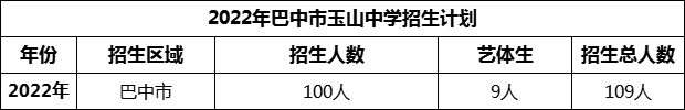 2024年巴中市玉山中学招生计划是多少？